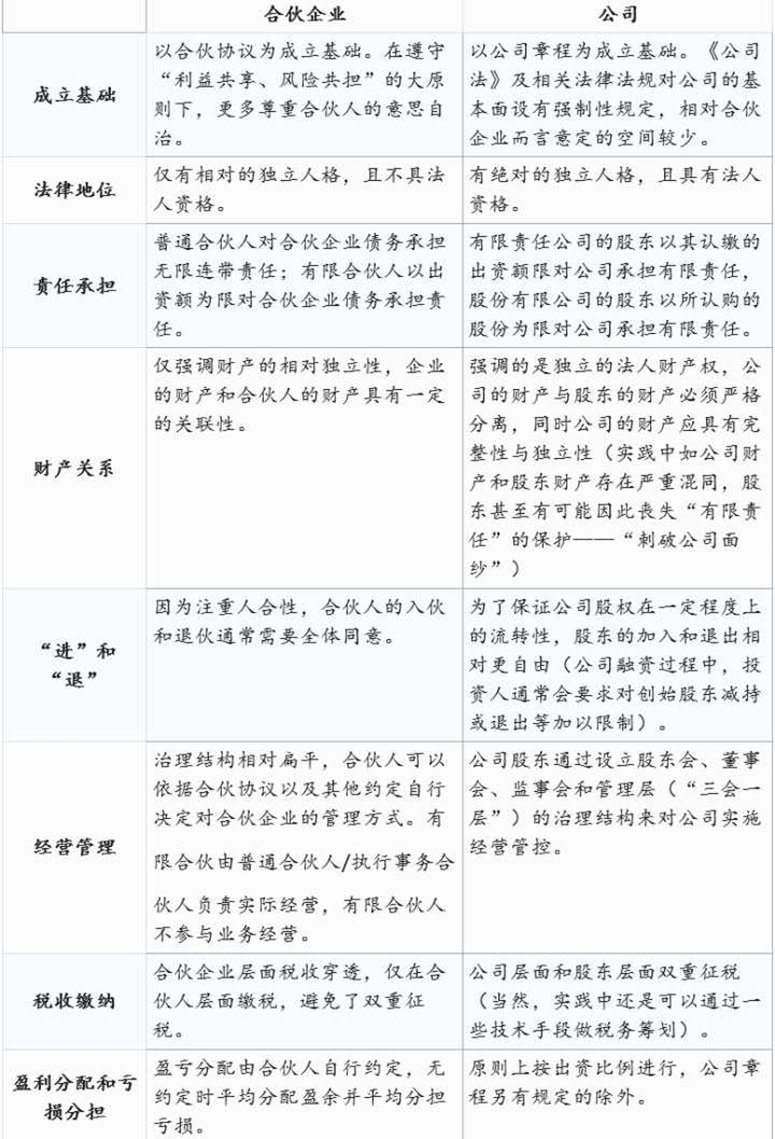 貴州老賬人財務為您講解貴陽合伙企業,貴陽企業合伙,貴陽合伙制企業等方面的專業知識，希望能夠幫助到您。