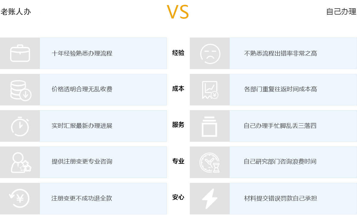 知識寶庫